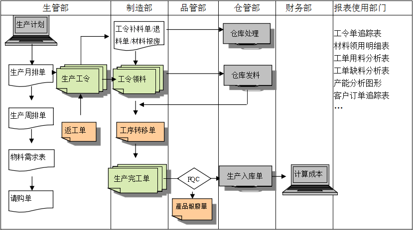 生产制造雷速-雷速app-雷速体育官网雷速-雷速app-雷速体育官网
